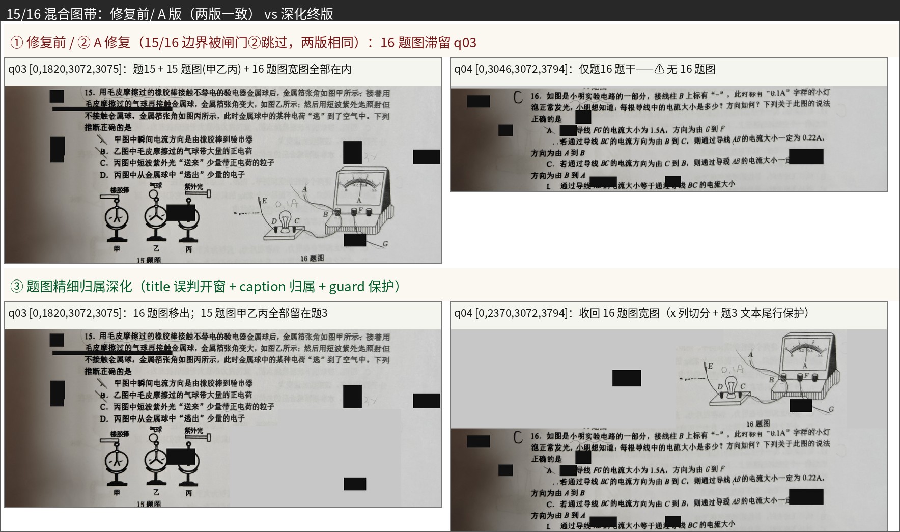 15/16 混合图带:修复前/A 版(两版一致) vs 深化终版